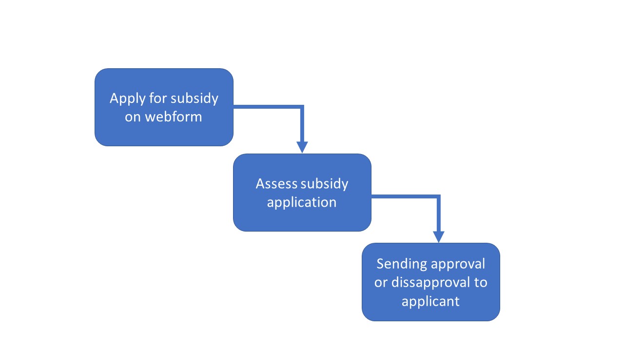 approval_subsidies_workflow.jpg