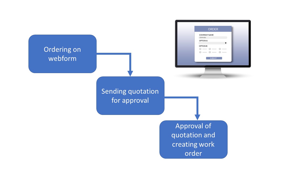 customer_order_workflow.jpg