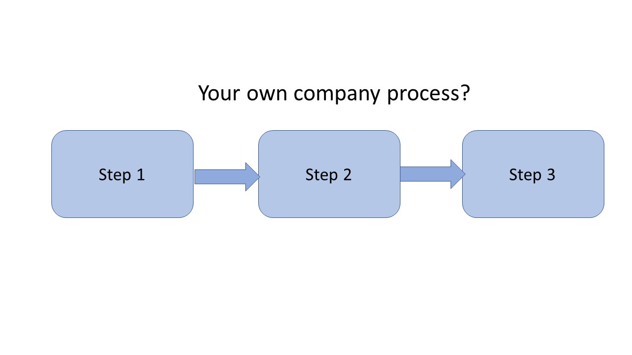 your_own_company_process.jpg