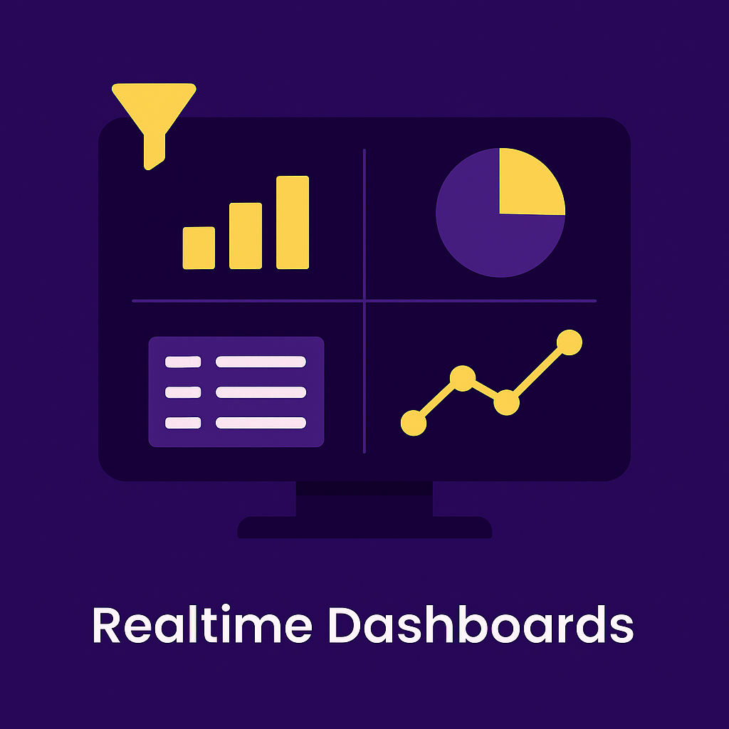 event dashboard